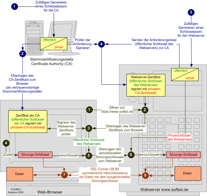 Wie funktioniert https? 1