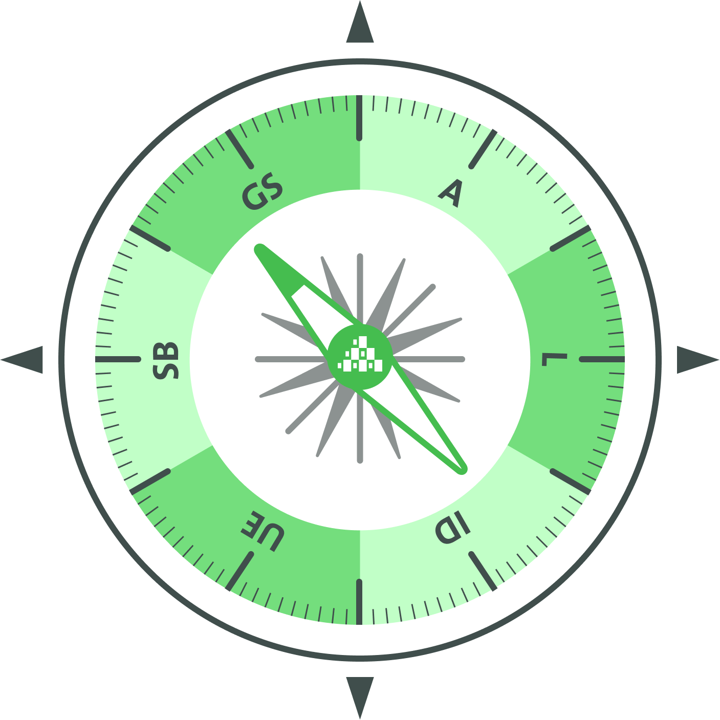 Ein abstrahiert, illustrativer Kompass in Grüntönen und Grau. Mittig das SoftEd Logo. Die Buchstaben der Himmelsrichtungen sind ersetzt durch die Schritte aus dem SoftEd Power Platform Kompass