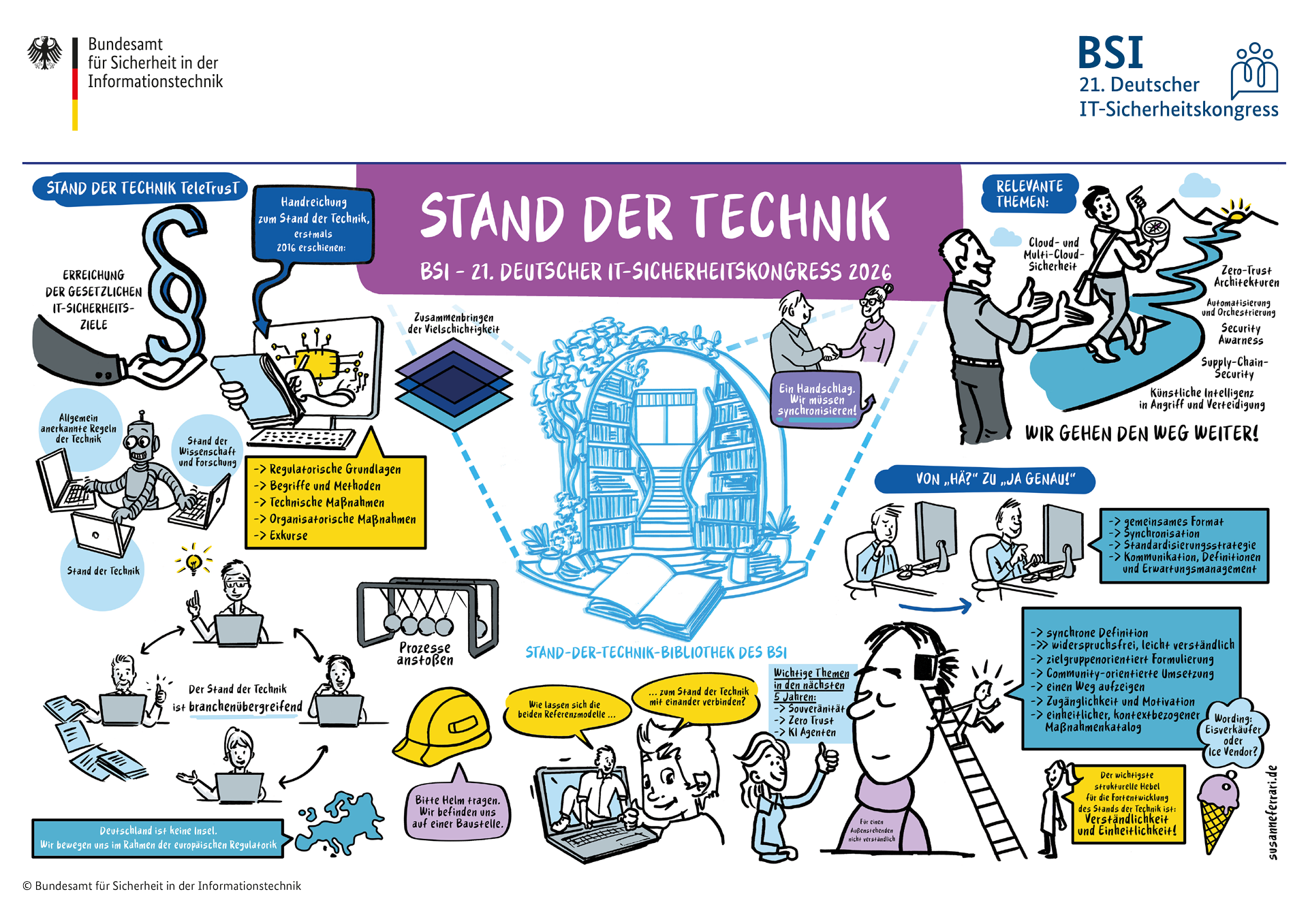 Illustration zum 21. Deutschen IT-Sicherheitskongress des BSI zum Thema „Stand der Technik“ mit Schwerpunkten wie regulatorische Grundlagen, Referenzmodelle, Cloud-Sicherheit, Zero Trust, Supply-Chain-Security und KI.