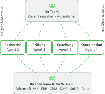 KI-Agenten 1
